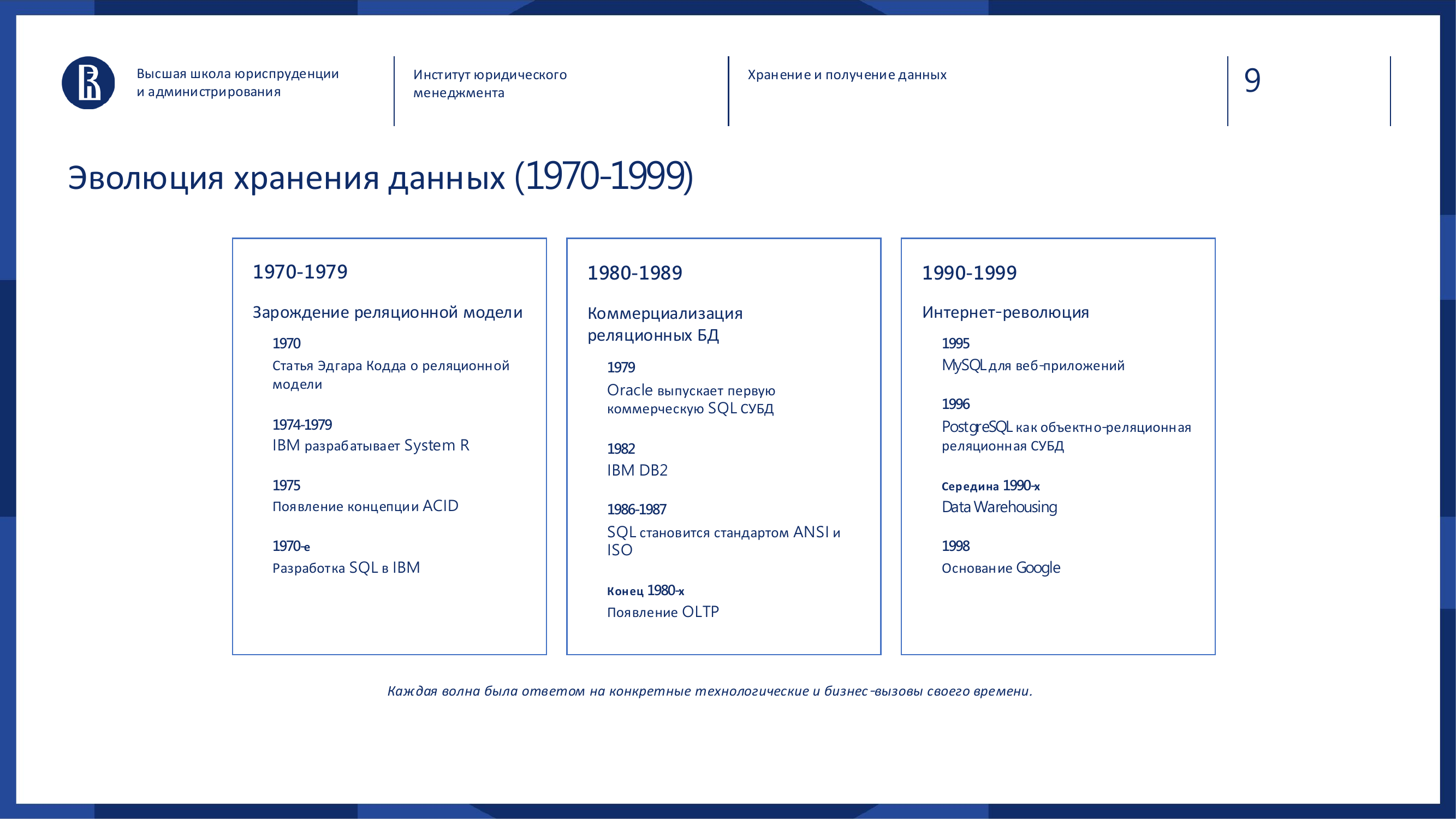 Слайд: Эволюция хранения данных 1970-1999