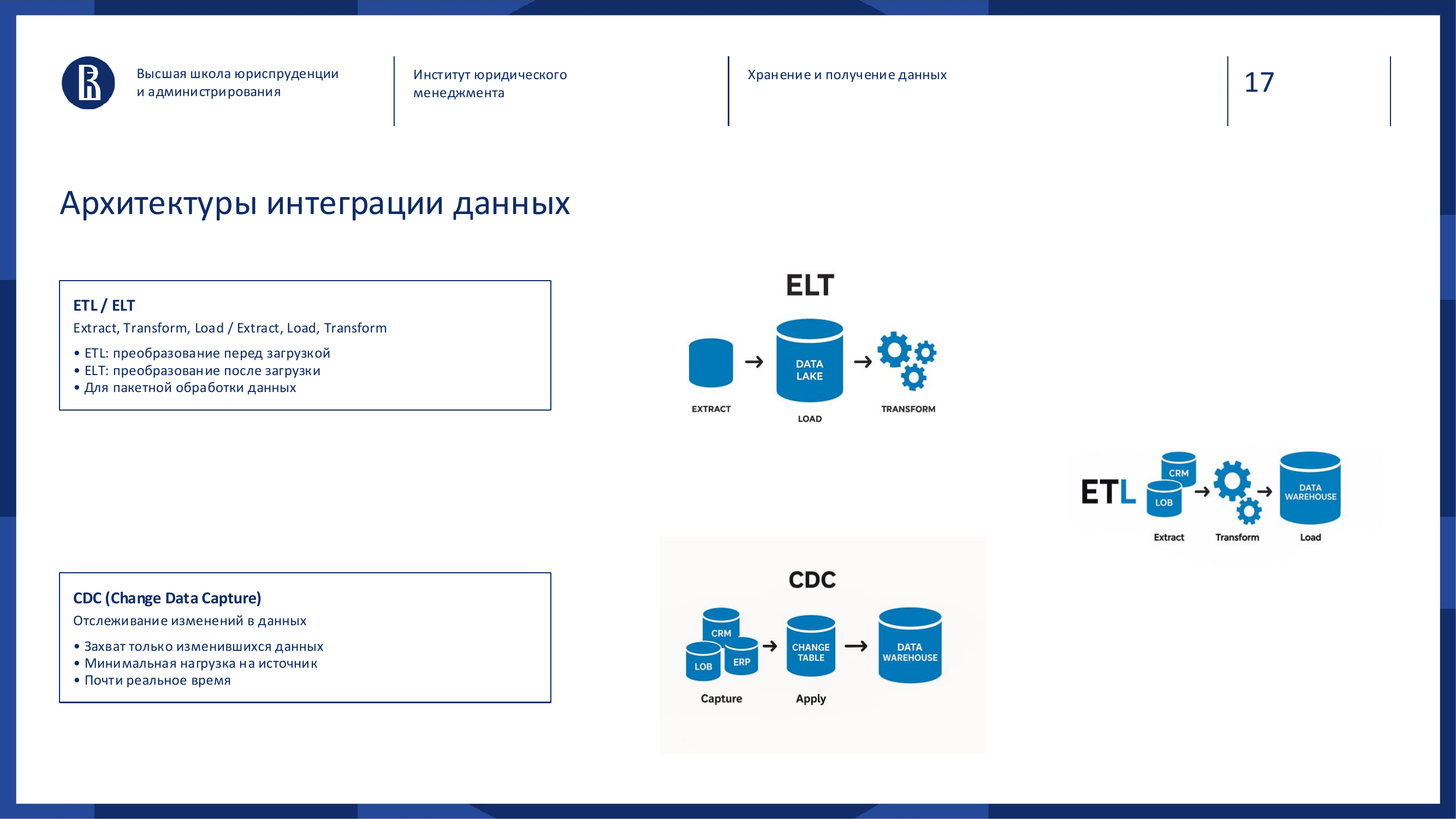 Слайд: ETL, ELT и CDC